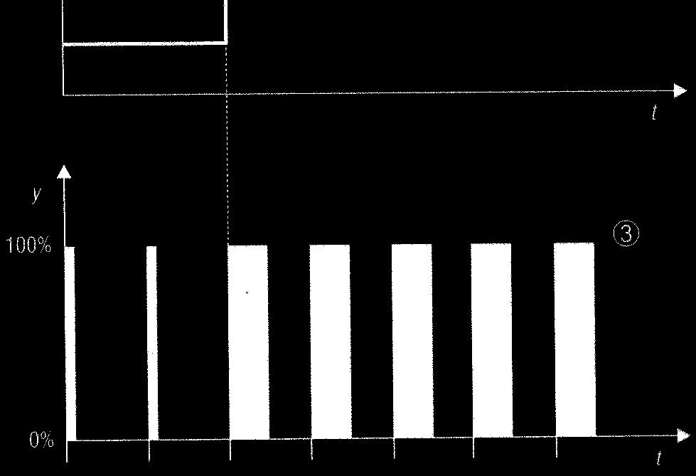 różniczkującego x w wartość zadana Sygnały w regulatorze proporcjonalno-całkującym PI 1 syg. wej do regulatora 2 syg. wyj.