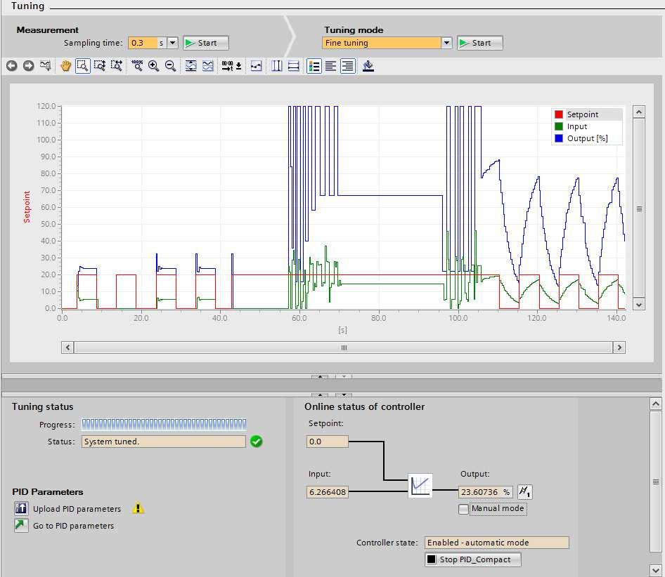 PID_Compact - Commissioning c.d.