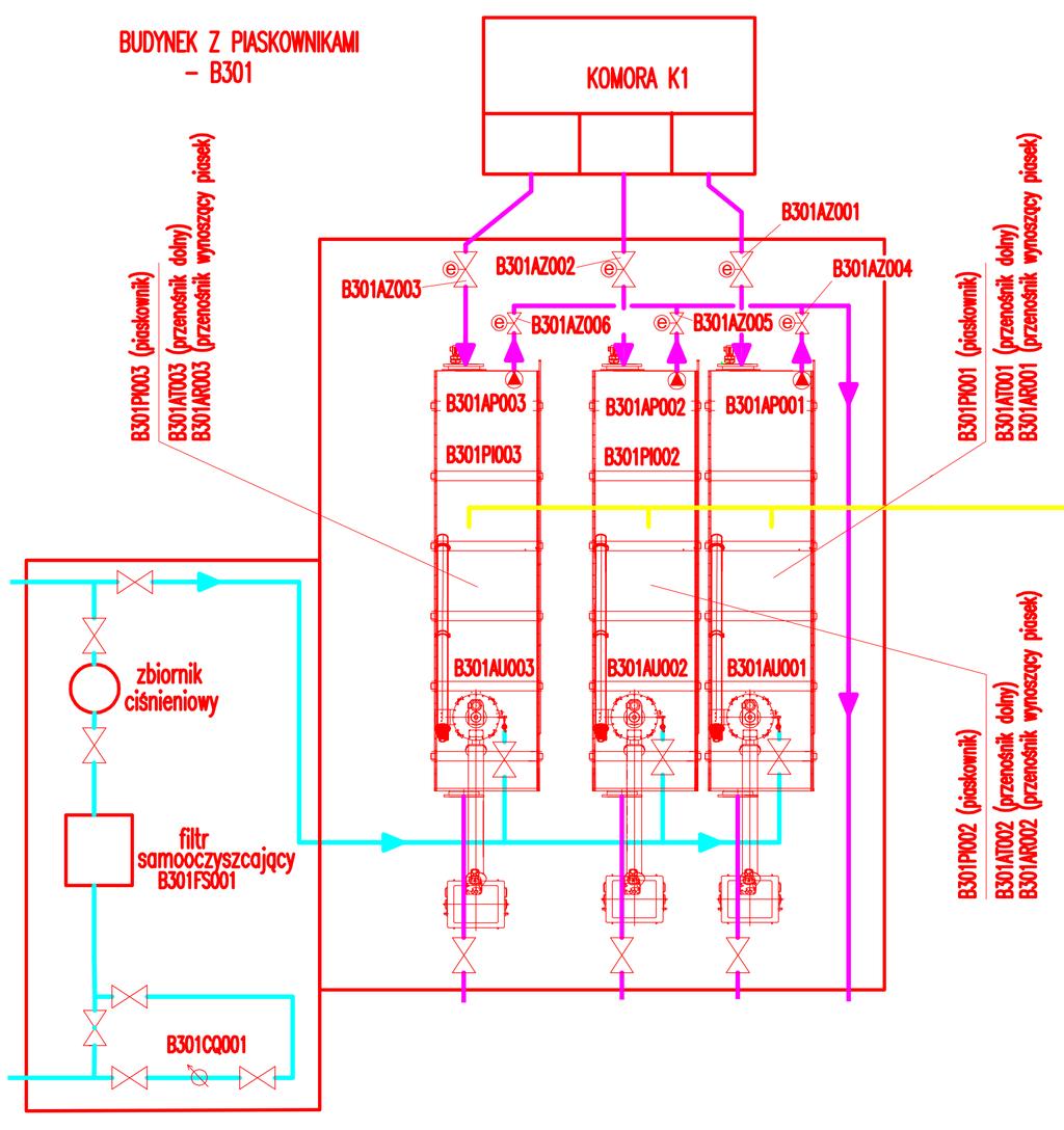 PROJEKT WYKONAWCZY - BRANŻA ELEKTRYCZNA i AKPiA - Obiekt: Budynek z piaskownikami, komora K, komora rozprężna, kanały odpływowe 8.. Schemat automatyzacji (urządzenia technologiczne i pomiarowe) 8.