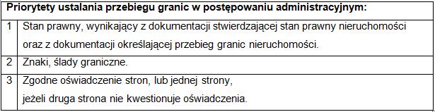 ROZGRANICZENIE NIERUCHOMOŚCI TRYB ADMINISTRACYJNY UWAGA!