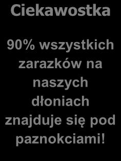 Po umyciu (lub bez mycia) i uścisku dłoni Uczeń 1 Uczeń 2 Uczeń 3 Uczeń 4 Uczeń 5 Bez Mycia (kontrola) Zimna Woda Ciepła Woda Ciepła Woda z Mydłem 1.