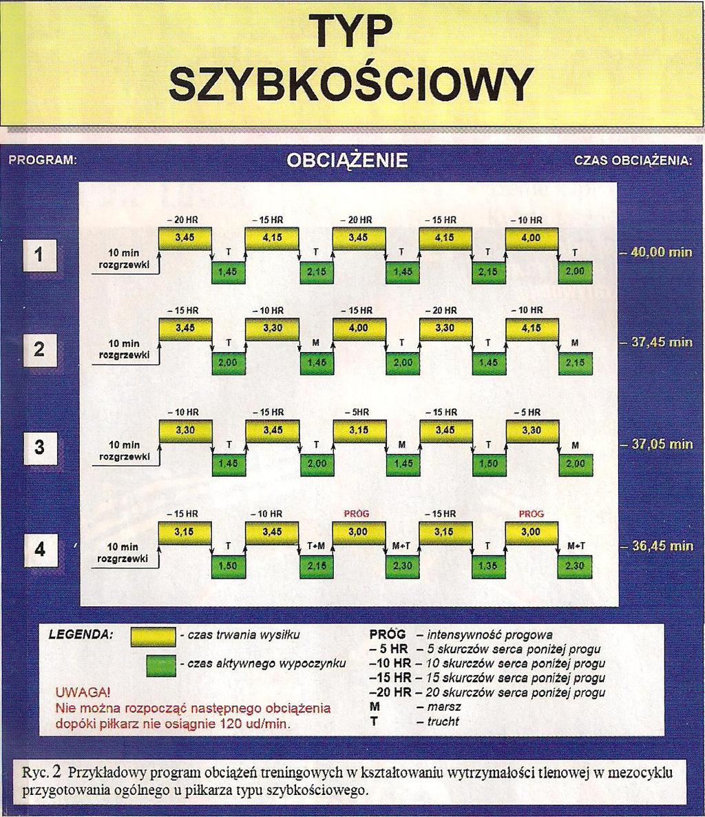 PRACY NAD WYDOLNOŚCIĄ