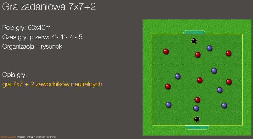 BAZA MAŁYCH GIER GRA 8x8+2 GRA 7x7+2 GRA 4x4 +4 Cel: