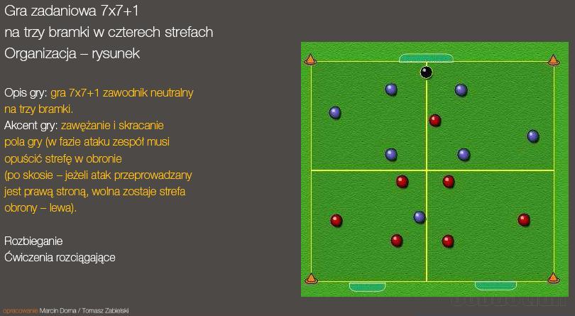 BAZA MAŁYCH GIER GRA 7x7 +1 GRA 6x6 + 2 GRA 3x3 +3 Cel gry:
