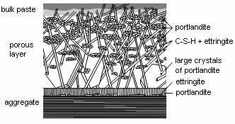 72 W. ichór are easy to handle and provide a low surface area to volume ratio. Due to their properties, they are not affected by solvents, water, acids, or alkalies.