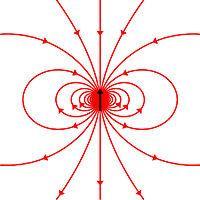 Moment magnetyczny cząstki mikroskopowej powstaje na skutek jej ruchu w przestrzeni (np. ruch orbitalny elektronu w atomie) lub jest to tzw.