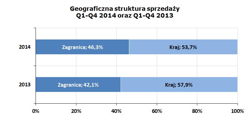 Geograficzna struktura