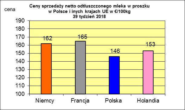 proszku.