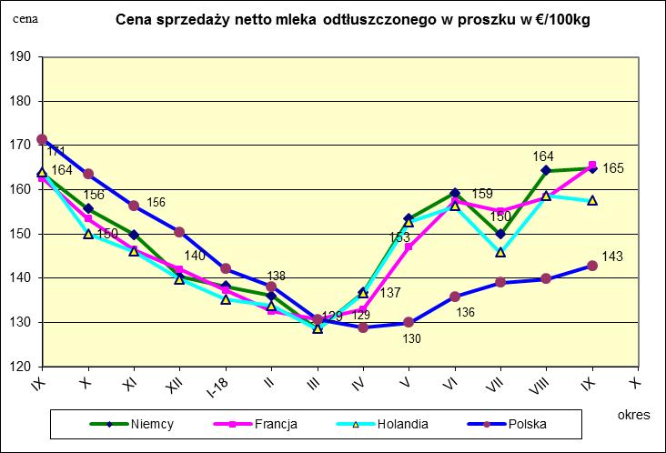 MIESIĘCZNYCH CEN SPZEDAŻY