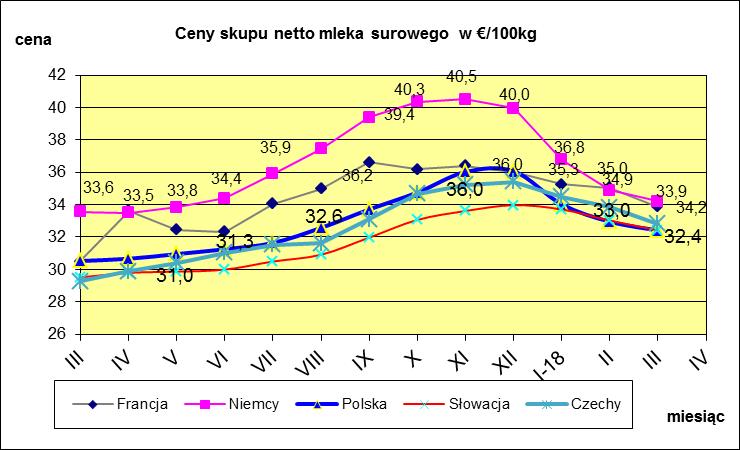 I WYBRANYCH KRAJACH UNII EUROPEJSKIEJ.