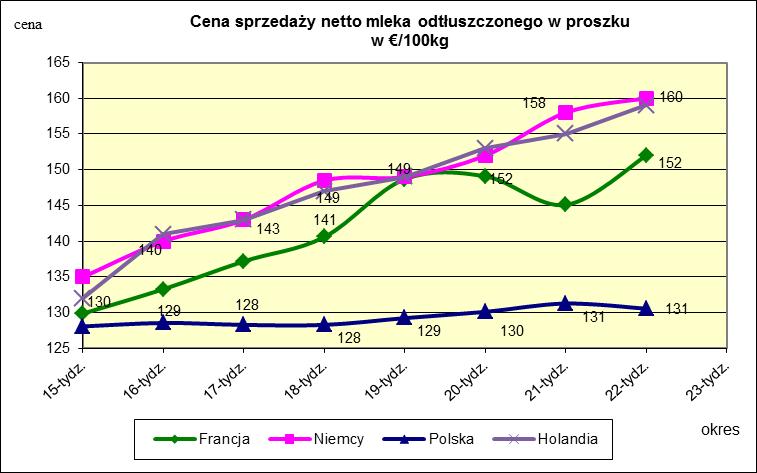 proszku.