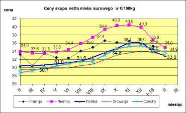 MLECZARSKICH W POLSCE I