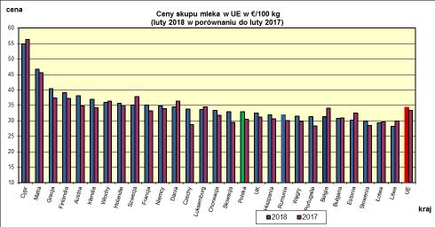 EUROPEJSKIEJ.