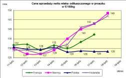 proszku.