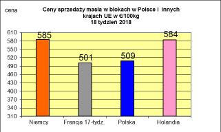 CZNYCH CEN SPZEDA Y NETTO