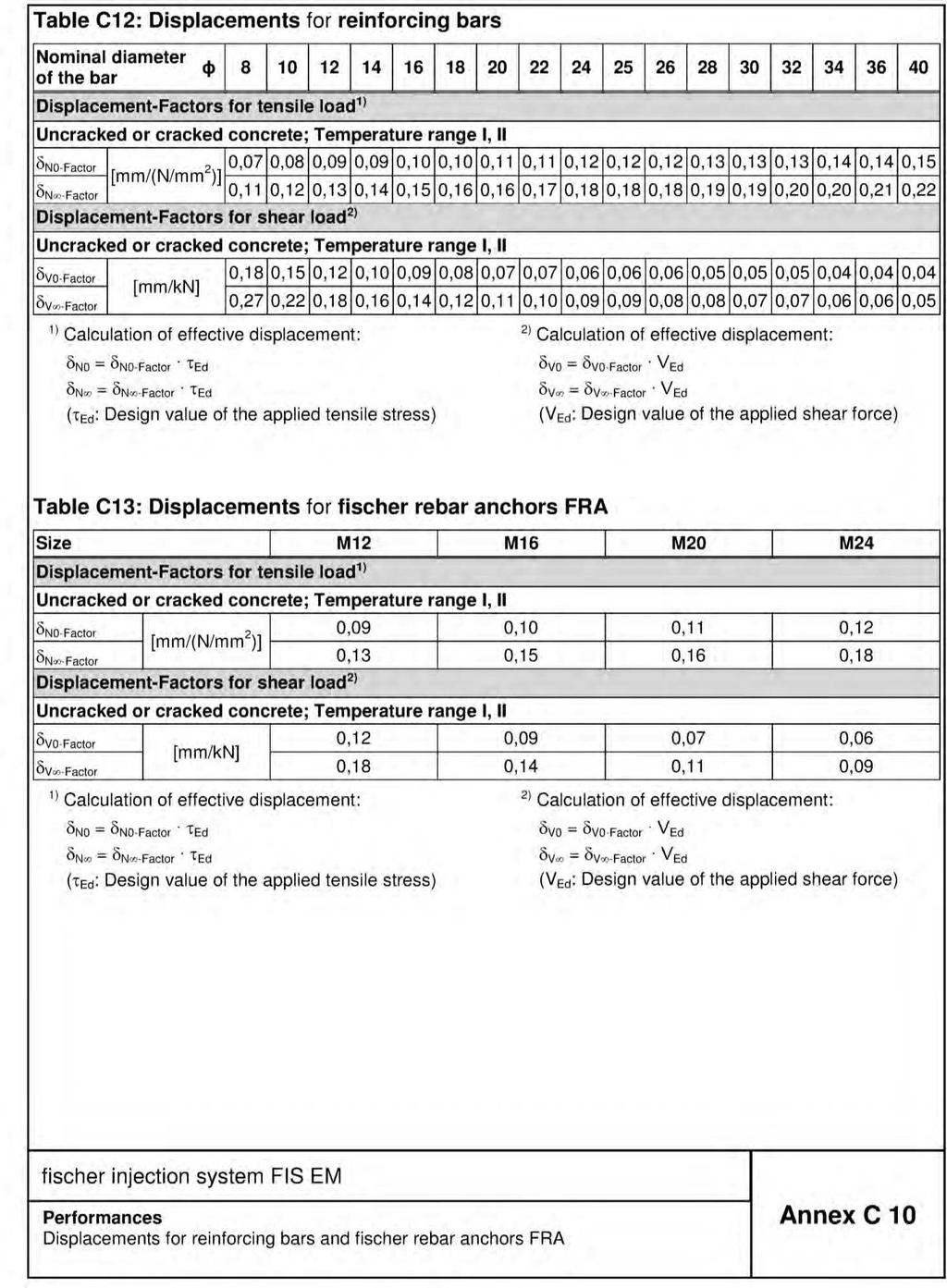 Appendix