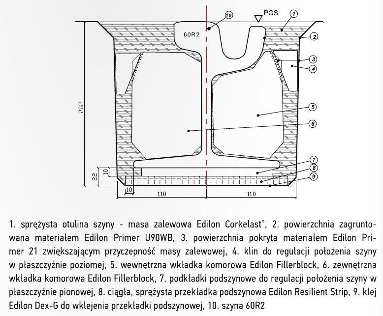 5) Szyna w zalewie z żywicy poliuretanowej: a) system ERS firmy TINES