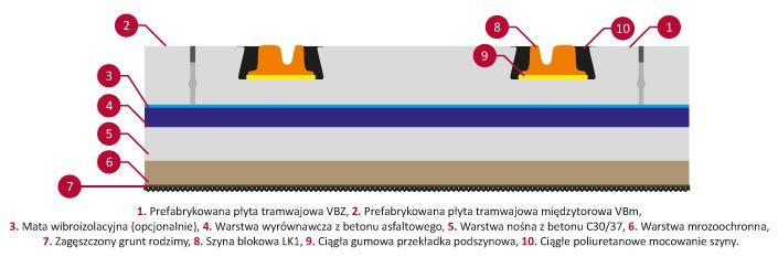 b) system BZ firmy