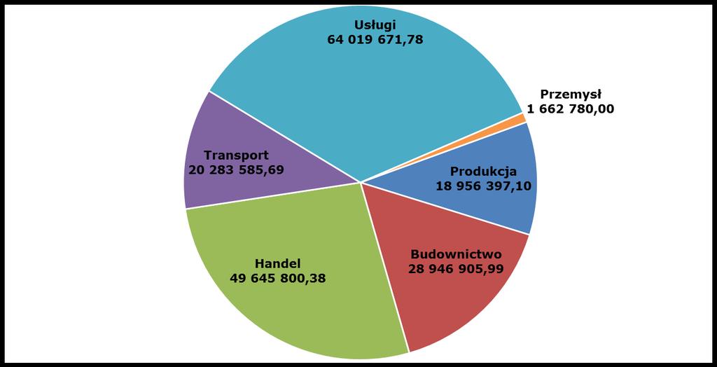 INSTRUMENTY INŻYNIERII FINANSOWEJ WARTOŚĆ POŻYCZEK / PORĘCZEŃ UDZIELONYCH