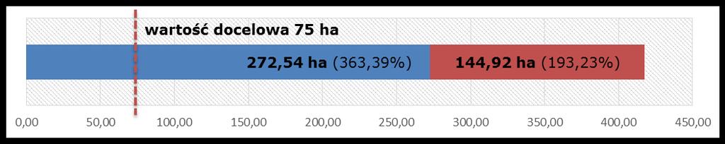 WARTOŚCI DOCELOWEJ WSKAŹNIKÓW NA 2015 ROK) Liczba