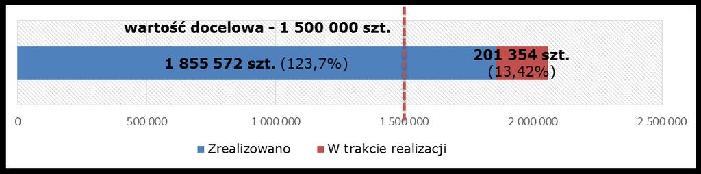 możliwość dostępu do szerokopasmowego Internetu Liczba usług