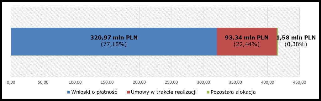 OŚ PRIORYTETOWA VII KULTURA, TURYSTYKA I WSPÓŁPRACA MIĘDZYREGIONALNA