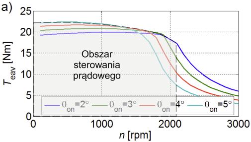 prądu źródła, a tym samym zmniejszają się straty mocy na przewodach zasilających i straty w samym źródle zasilania (np. akumulatorach).