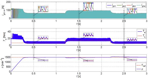 Maszyny Elektryczne - Zeszyty Problemowe Nr 3/2017 (115) 5 8). Wynika to ze z innego kształtu prądów pasmowych przy sterowaniu DCC niż przy sterowaniu CCC.