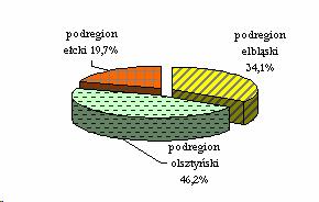w województwie zarejestrowanych było 110,1 tysięcy podmiotów gospodarczych, co oznacza 12 lokatę w kraju i około 3% krajowej liczby podmiotów.