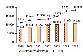 specjalnych stref ekonomicznych na 14 funkcjonujących w Polsce zajęła drugie miejsce za Katowicką Specjalną Strefą Ekonomiczną.