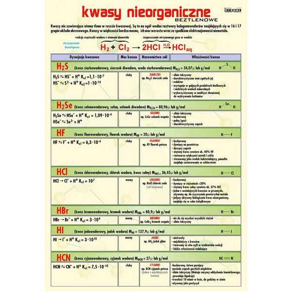 Plansza dydaktyczna - Kwasy nieorganiczne 1 Plansza dydaktyczna drukowana na kartonie kredowym o
