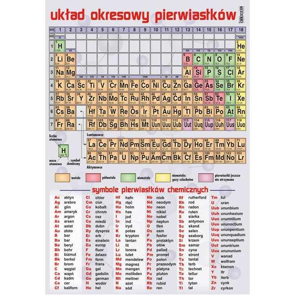 rozpuszczalności wodorotlenków i soli 1 Plansza dydaktyczna drukowana na kartonie kredowym o  70 x