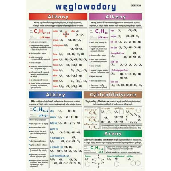 Plansza dydaktyczna - Węglowodory 1 Plansza dydaktyczna drukowana na kartonie kredowym o gramaturze