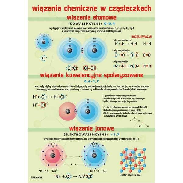 1 Plansza dydaktyczna drukowana na kartonie kredowym o gramaturze  70 x 100 cm CHEMIA -