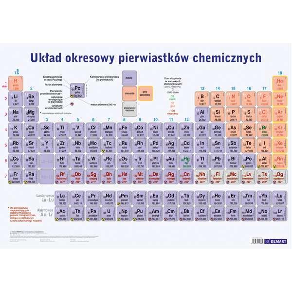 Układ okresowy - plansza edukacyjna 1 Na pierwszej stronie planszy znajduje się czytelny rysunek układu okresowego z podziałem na grupy i okresy oraz z informacjami podstawowymi: symbol, nazwa