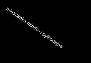 znacząca korzyść dla środowiska
