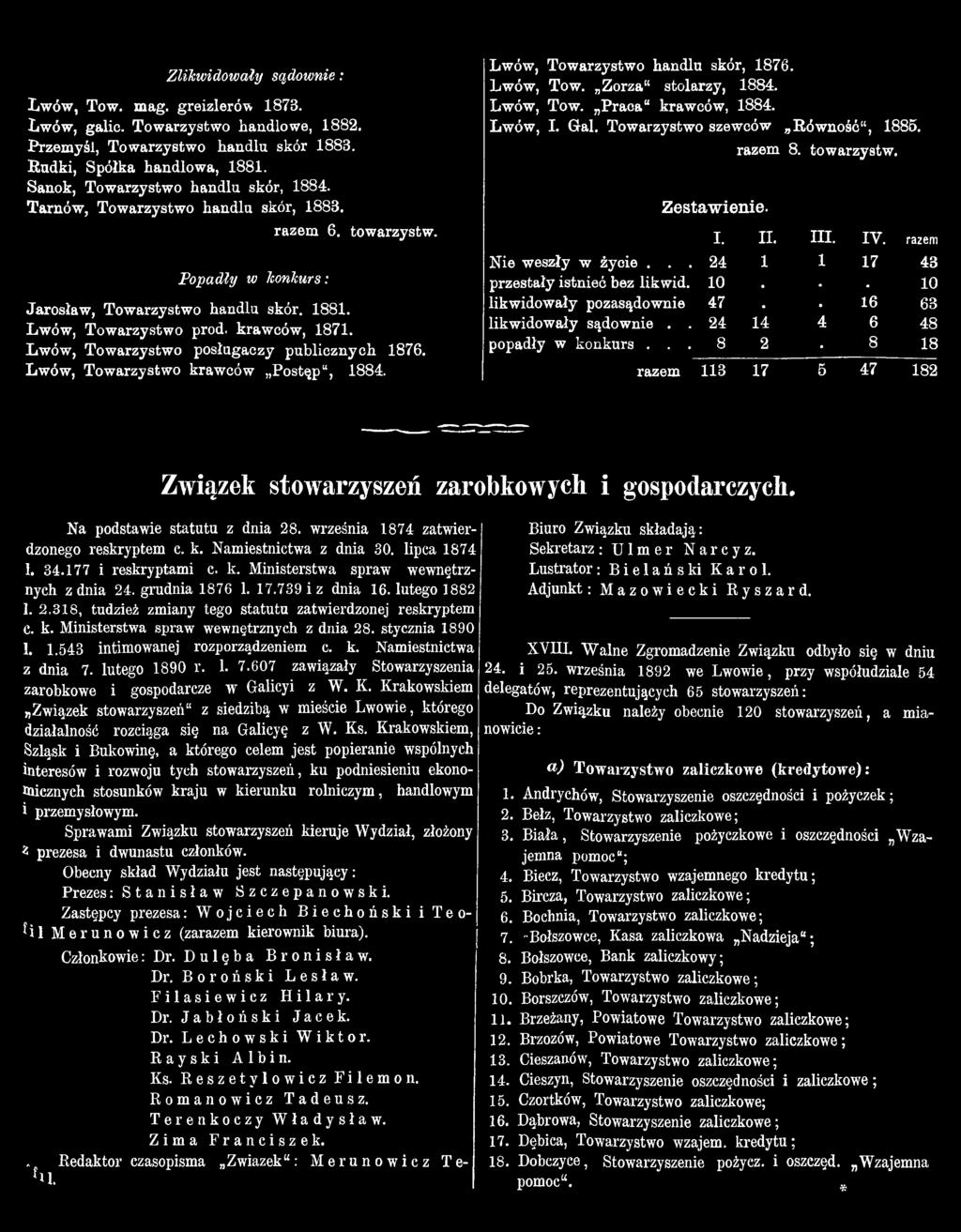 Lwów, Towarzystwo krawców Postęp, 884. Lwów, Towarzystwo handlu skór, 876. Lwów, Tow. Zorza" stolarzy, 884. Lwów, Tow. Praca" krawców, 884. Lwów, I. Gal. Towarzystwo szewców Równość", 885. razem 8.