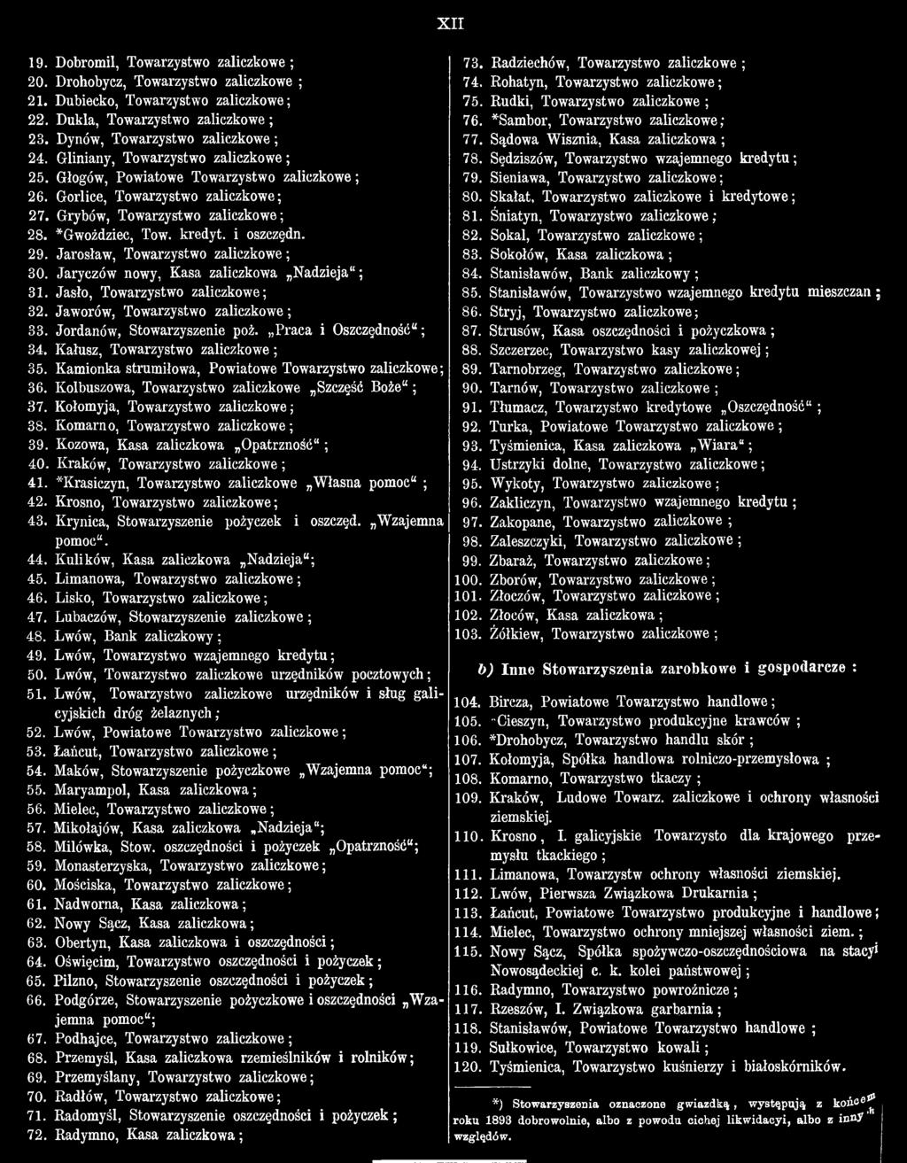 Kołomyja, Towarzystwo zaliczkowe; 38. Komarno, Towarzystwo zaliczkowe; 39. Kozowa, Kasa zaliczkowa Opatrzność"; 40. Kraków, Towarzystwo zaliczkowe ; 4.