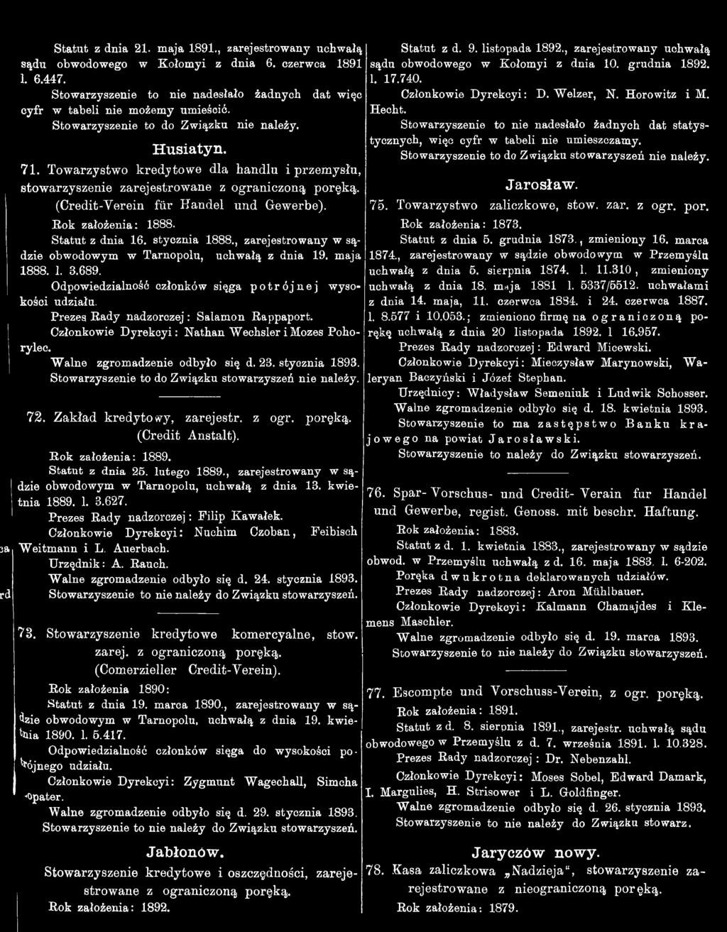 Stowarzyszenie to do Związku stowarzyszeń nie należy. 72. Zakład kredytowy, zarejestr. z ogr. poręką. (Credit Anstalt). Rok założenia: 889. Statut z dnia 25. lutego 889.