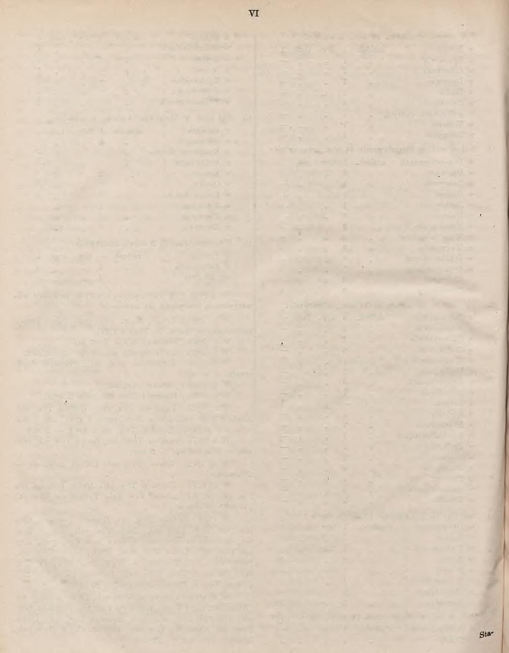 W r. 876.: Bircza Tow. zal., Gliniany Tow. zal., Grybów Tow. zal., Kołomyja Stow. urz., Komarno Tow. zal., Radziechów Tow. zal., Śniatyn Tow. zał., Stanisławów Spr. u. Crt. Yer., Stare miasto Tow.