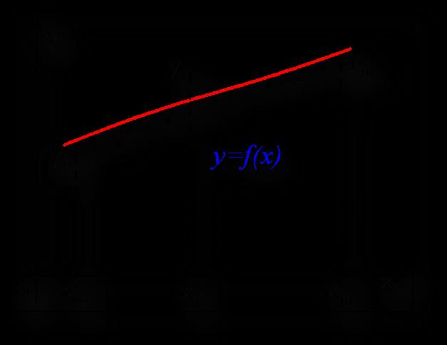 Sforułowaie zagadieia aprosyaci w sesie aieszych wadratów Rozważy zbiór putów (węzłów) a płaszczyźie {( x y ), 0,.