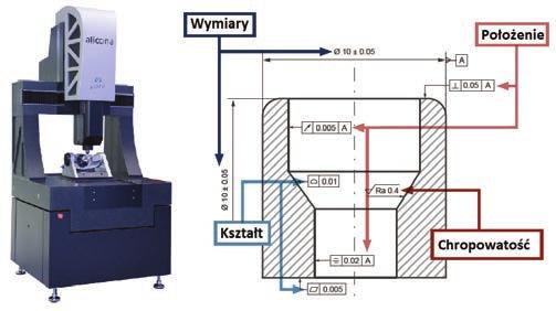 kształtu i wybranych cech geometrycznych. Do tych celów służą najczęściej: interferometr światła białego o dużym zakresie i mikroskop różnicowania ogniskowego.