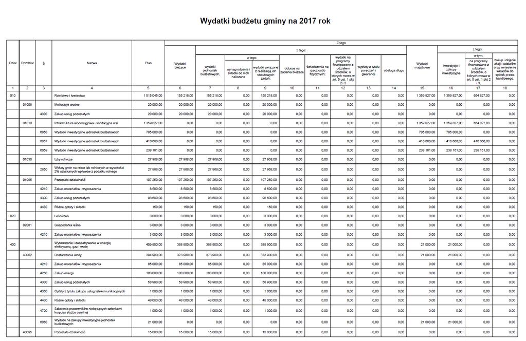 Dziennik Urzędowy Województwa Świętokrzyskiego 12 Poz.