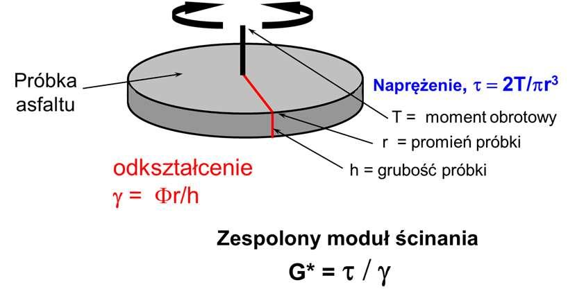 Właściwości wysokotemperaturowe 12