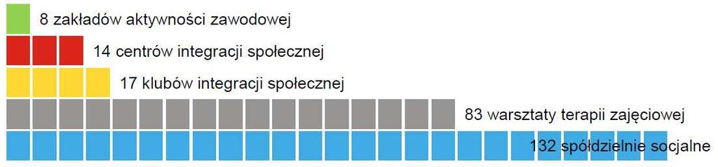 Weryfikacja poprzez wiadomość przesłaną na profilu Facebook owym przesłano wiadomość z prośbą o kontakt Sporządzenie stosownych notatek z weryfikacji.