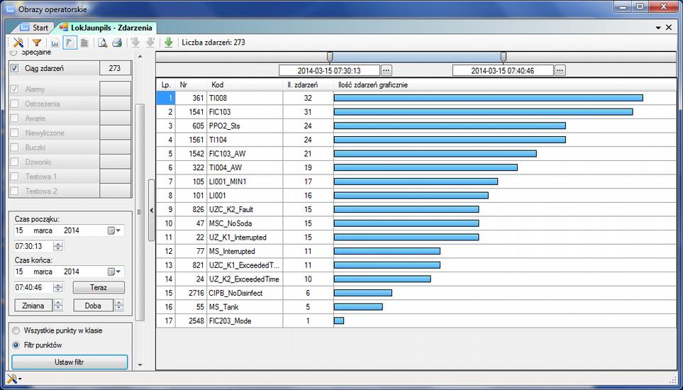 - Supervisory Control And Data Acquisition.
