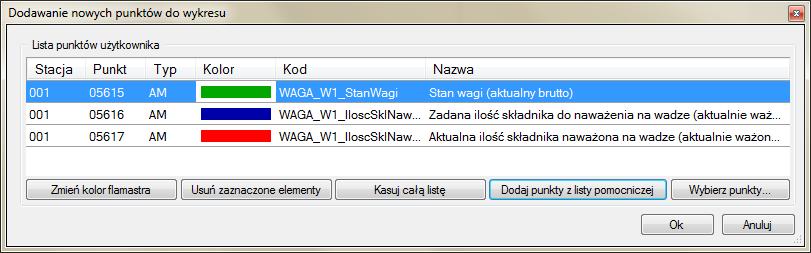 Pole z danymi punktu Odświeżanie danych Zmiana czasu początkowego Zmiana czasu końcowego Ilustracja A.14: Wykres wartości historycznych 6.