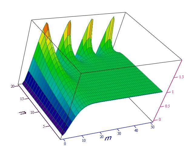 Tabela.4.6. Charakerysyki czasowe obieku oscylacyjnego zesawienie ωo m 0.. 50 n 0.. 0 0 0.5m m β n 0.