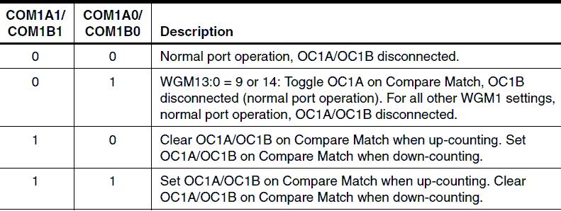 Timer/Counter1 Control Register A