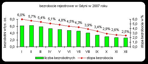 Maksymiliana -87), przewagę urodzeń nad zgonami odnotowano natomiast w młodych demograficznie dzielnicach takich jak: Dąbrowa +150 i Wielki Kack +117.